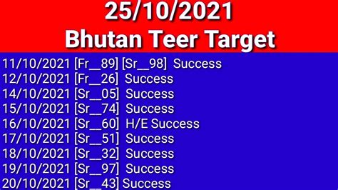 today bhutan teer result|Teer .